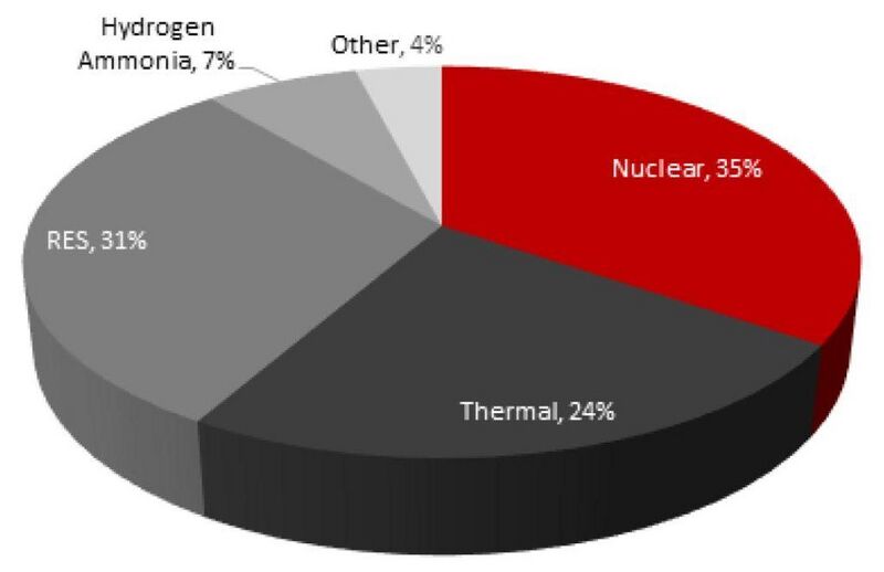 파일:Future gen 10.jpg