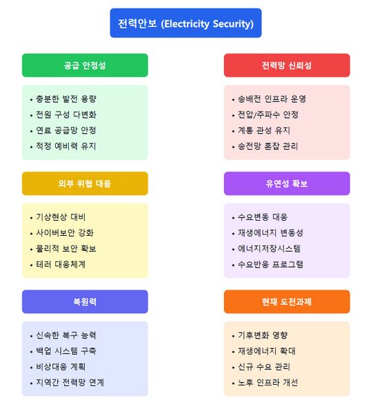 파일:Electric security 02.jpg