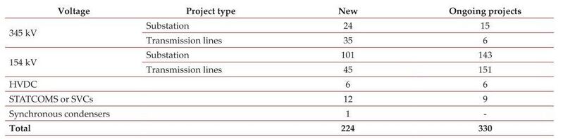 파일:Future kepco longtime trans.jpg