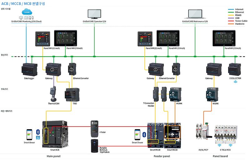 파일:LV sys 1000.jpg