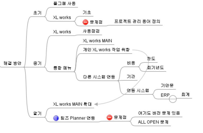 파일:Pm exp 01.jpg
