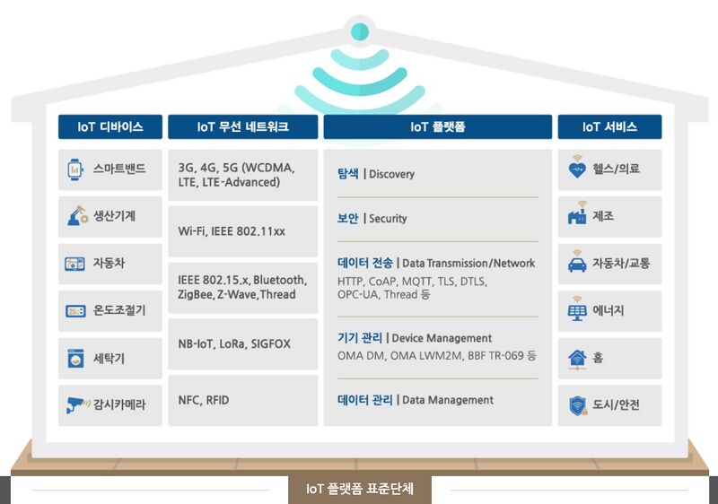 파일:Cloud scada 01.jpg